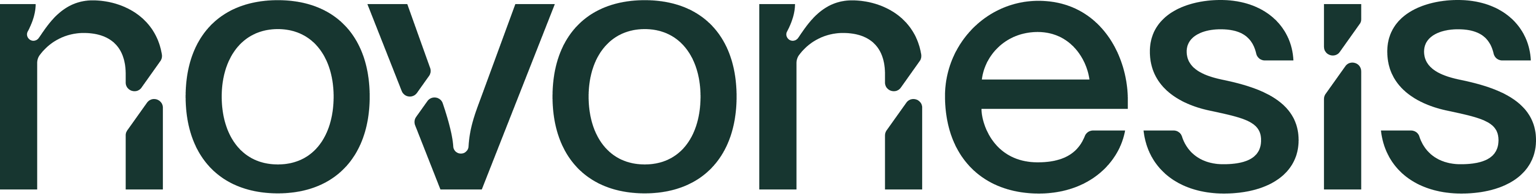 Consumer Brand